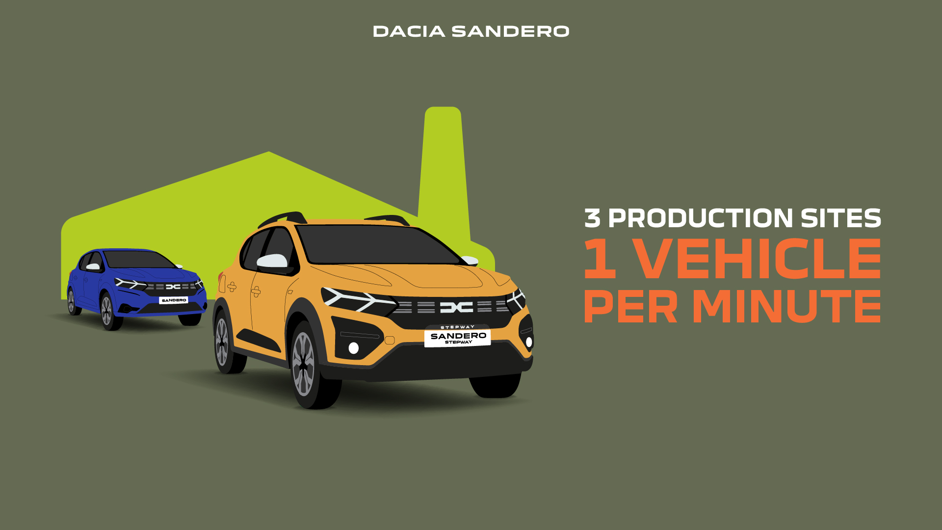 Dacia Sandero στην Automotivo